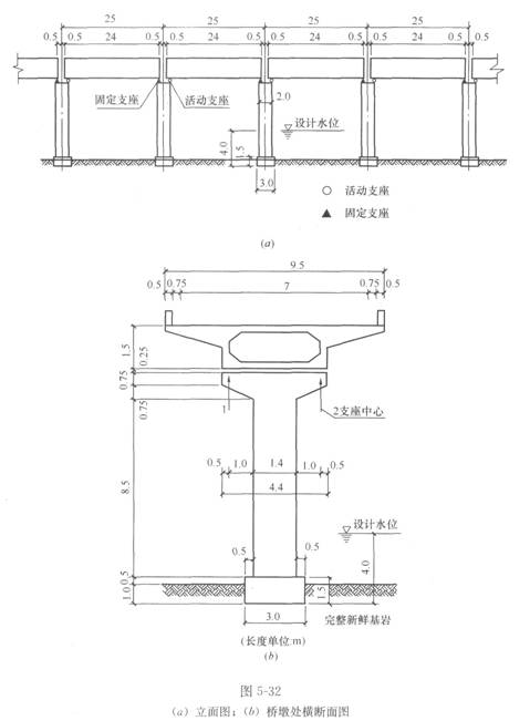 每孔跨径25m,计算跨径24m