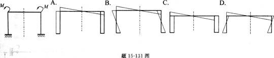左图所示对称刚架受同向结点力偶作用,弯矩图的正确形状是右侧四个图