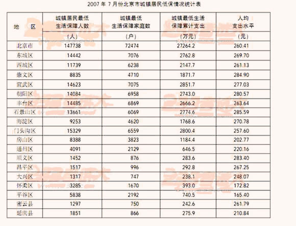收入证明_央企营业收入利润率