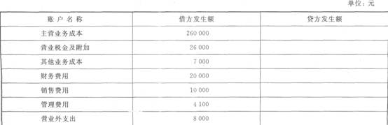 期末考试_主营业务收入期末结转(2)