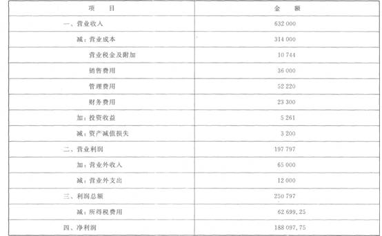 销货清单模板_销货收入
