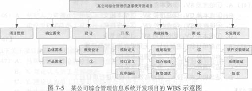 在某系统集成项目的网络计划图中,一项任务的最早开始