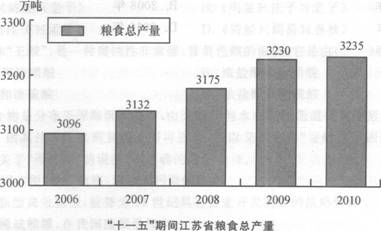 家庭收入分配图_农村住户家庭总收入