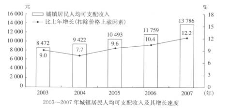 全国农村人口比例_国家公务员资料分析习题精解 156(3)