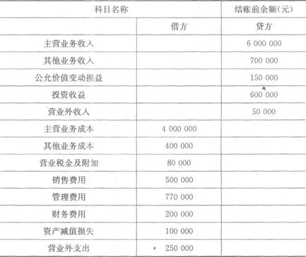 点击图片查看详情 会计分录大全_无票收入会计分录(2)