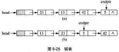 c语言创建链表冒泡排序_c语言链表冒泡排序_双向链表冒泡排序