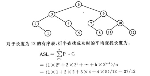 有一个长度为12的有序表,按折半查找法对该表进行查找,在表内各元素等