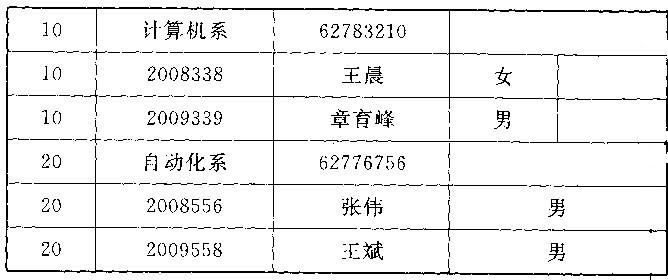 视图的数据来自一个或多个基本表,数据库中只