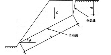 某砂岩地区自然斜坡调查结果表明,当自然边坡的高度在10m左右时,其坡