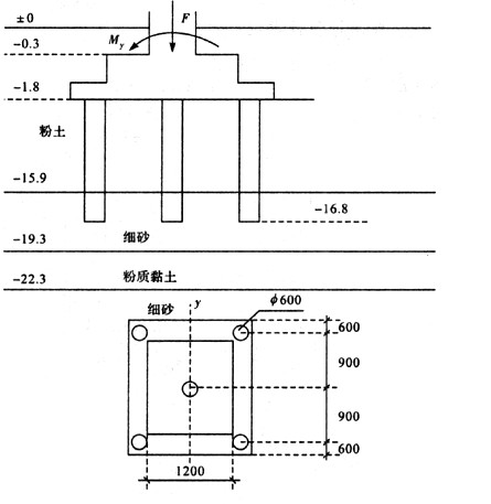 某建筑物采用独立基础,基础平面尺寸为4m×6