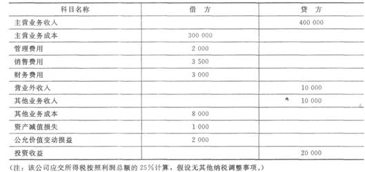 会计培训学校_会计收入怎样冲 减