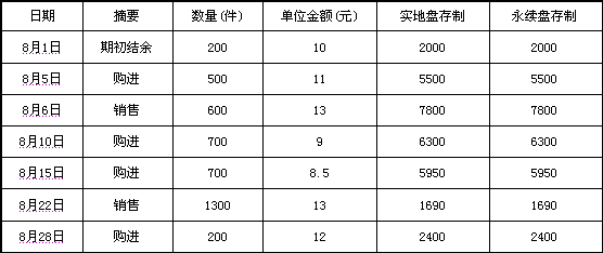 会计培训学校_会计收入怎样冲 减(2)