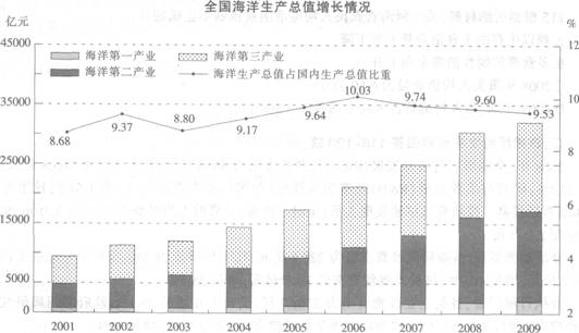 中性细胞比率偏高男孩_r&d费用收入比率(2)