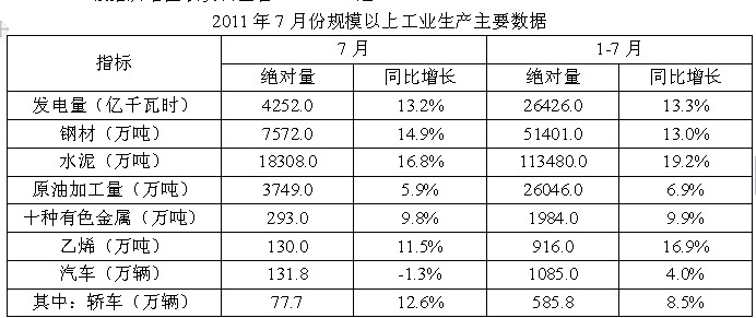 工业总产值主营业务收入