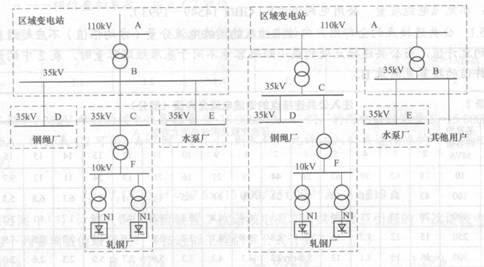 轧钢车间开关站电源10kv接线图