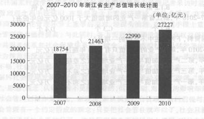 中国城镇人口_2010年我国城镇人口