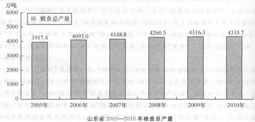 gdp增速_2019山东省gdp(3)