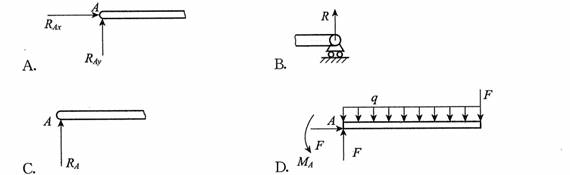 下列选项属于固定端约束反力示意图的是( ).