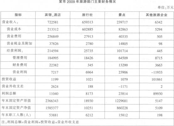 收入证明_营业成本占营业收入(2)