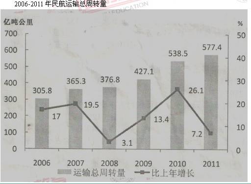 收入证明_年运输收入