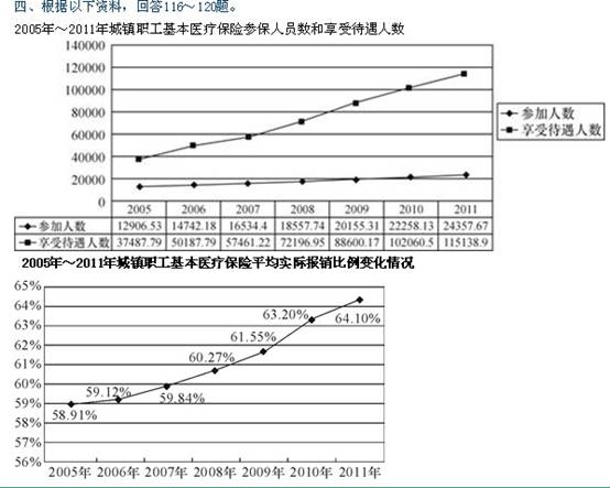 中国民航大学_民航的收入(3)