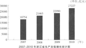 中国外汇储备走势图_中国人均储备多少外汇