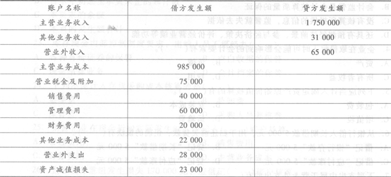 结转损益类账户_结转收入类账户