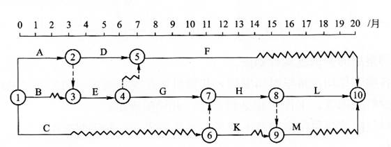背景: 某工程施工进度计划网络图如下所示,假定