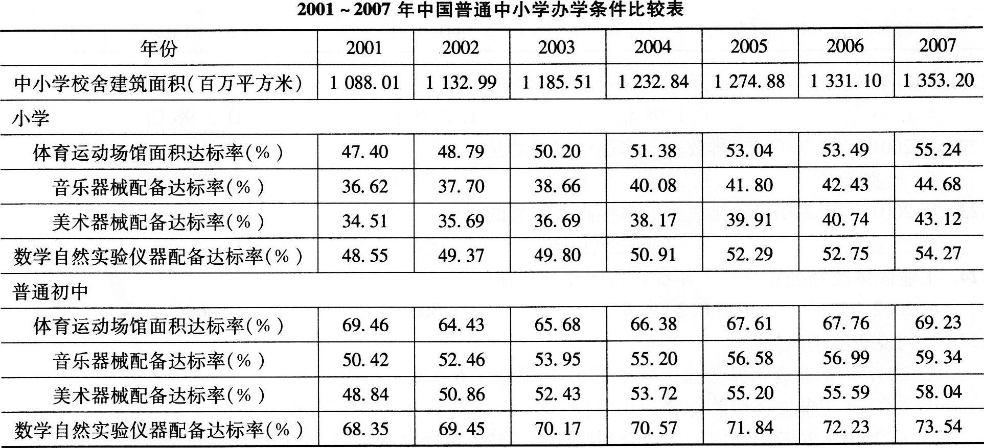 收入证明_一季度农民现金收入(3)