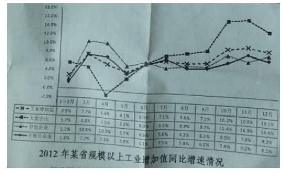 借贷宝_主营业务收入借贷增减(3)