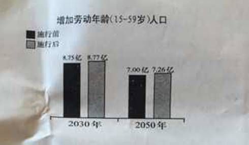 上海公务员学校_上海公务员人均收入
