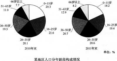内蒙古人口统计_人口及基础资料统计