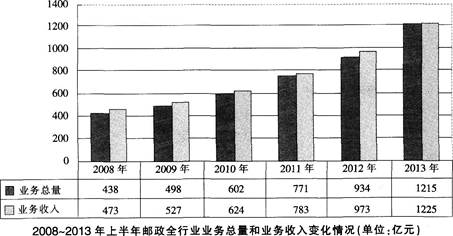 收入证明_收入的分类