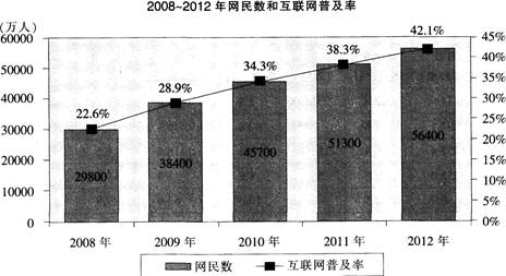 中国人口老龄化_2012年中国净增人口