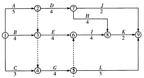 某分部工程双代号网络计划如图所示,其关键线