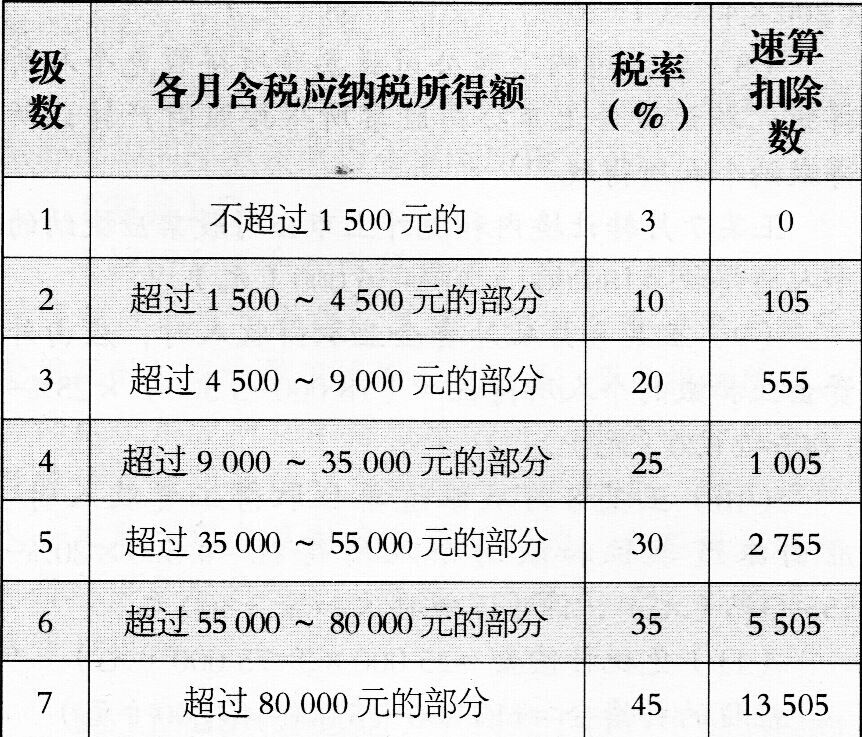 收入证明_某企业甲种存货收入(2)