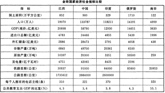 产量好的浮水植物_中国水产品的人均产量