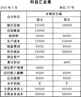据下面内容,回答题 惠达公司采用科目汇总表账