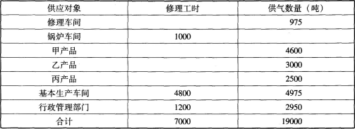 内容,回答题。甲企业有修理和锅炉两个辅助生