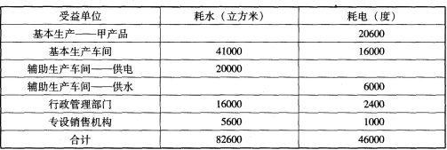 根据下列内容,回答题。某企业有供水和供电两