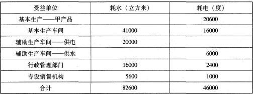 根据下列内容,回答题。某企业有供水和供电两