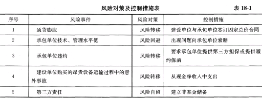 某27层大型商住楼工程项目,建设单位A将其实豆图纸拼土拨鼠图片