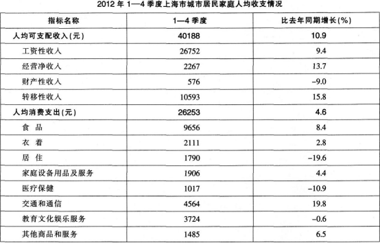 多级离心泵_多级主营业务收入(3)