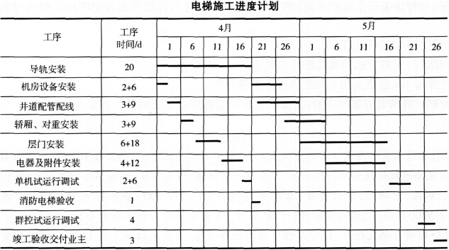 于2012年5月承接某科研单位办公楼机电安装项