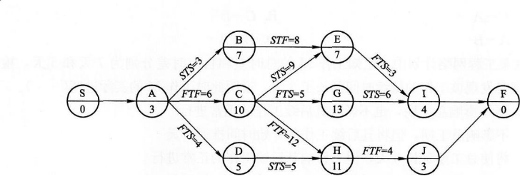 正常直方图呈()。A.左偏态分布B.右偏态分布C