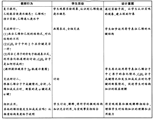 教师按如下教学设计组织学生研究利用杂化轨