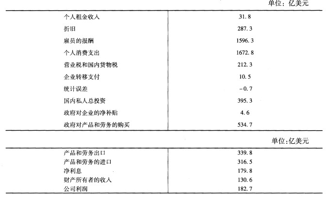 gdp增速_用收入法计算gdp(2)