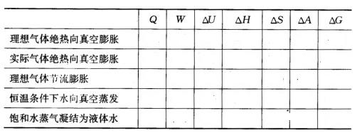 (1)非理想气体卡诺循环(2)理想气体节流膨胀(3)液态水在100℃