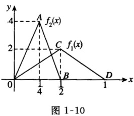 根据图1-10写出定义在[0,1]上的分段函数f1(x)和