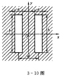 求出3-10图所示衍射屏的夫朗和费衍射图样的强